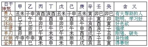 神煞介紹|八字神煞詳解